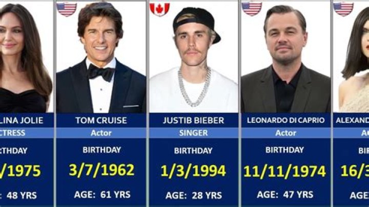 36 Year Old Celebrities | Famous Birthdays