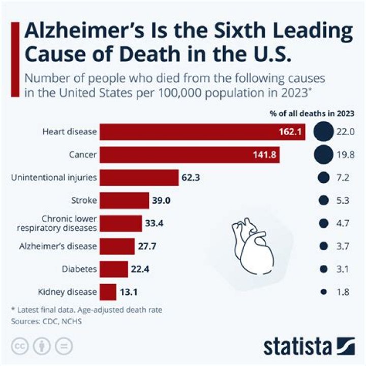Cause Of Death, Age, Family And More