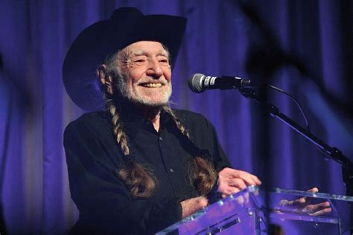 Country Singers | Famous Birthdays