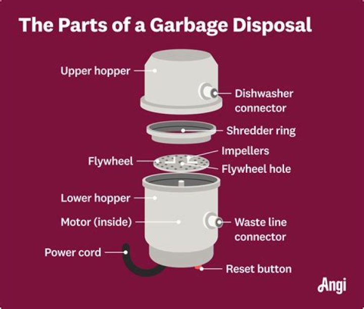 Do garbage disposals rust out?