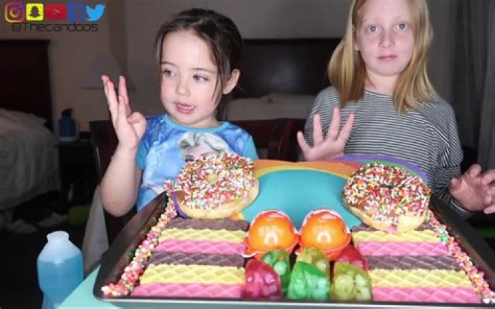 EATING with the CANDOOS | Famous Birthdays