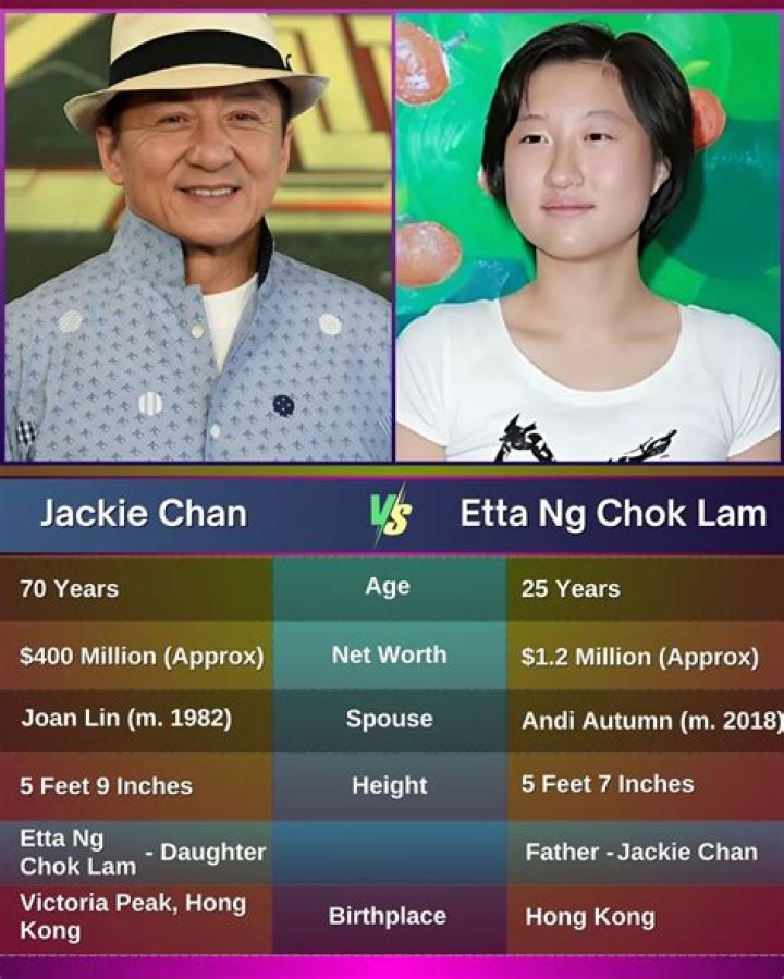 Etta Ng - Age, Family, Bio
