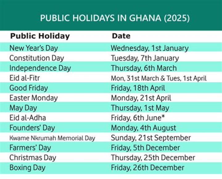 Full list of all the Public Holidays in Ghana 2022