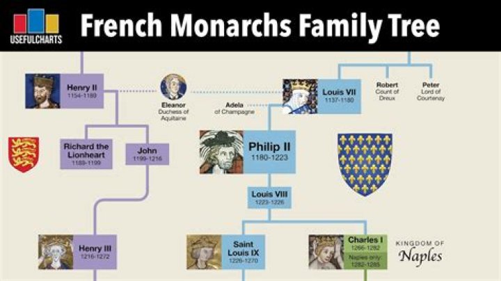 Henry II of France - Trivia, Family, Bio
