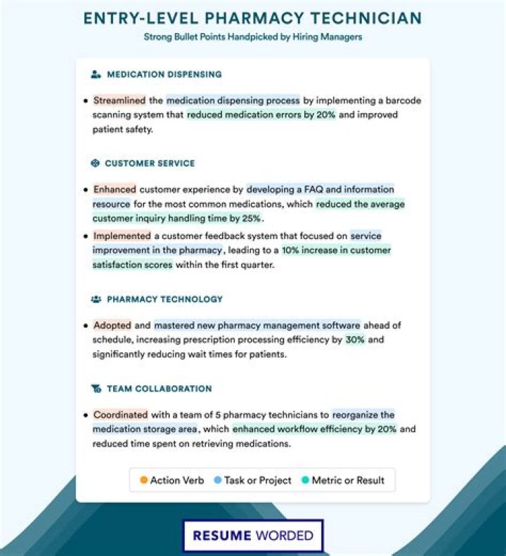 How do I schedule a pharmacy technician exam?