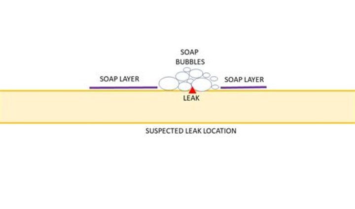 How do you make leak detection soap?
