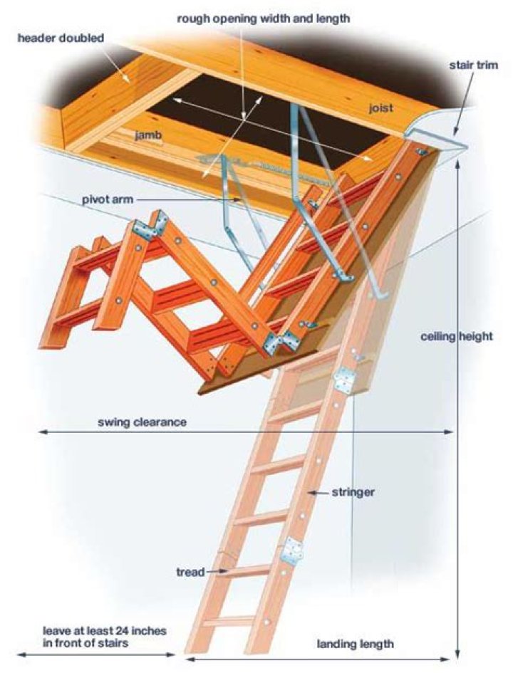 How do you measure for attic stairs?