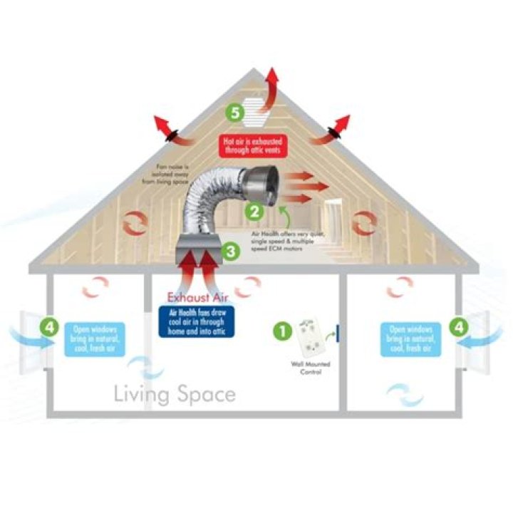 How do you replace a whole house fan belt?