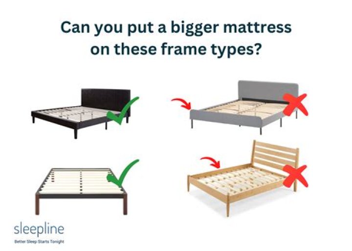 How high should your mattress be?