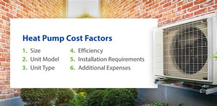 How much does a Mitsubishi heat pump cost?