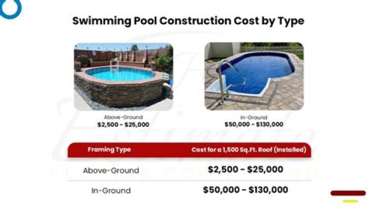 How much does it cost to install a splash pad?