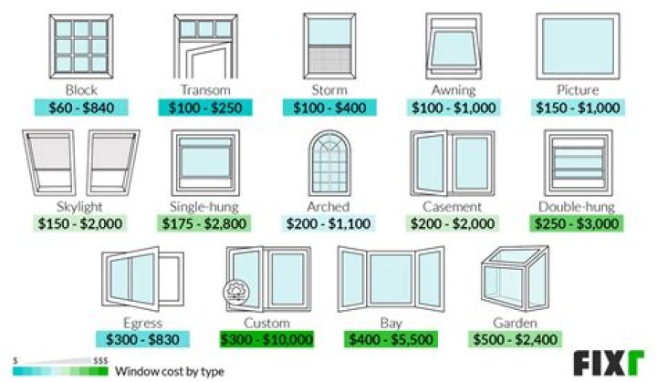 How much does it cost to install a window regulator?