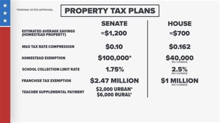 How much is property tax in San Jose?