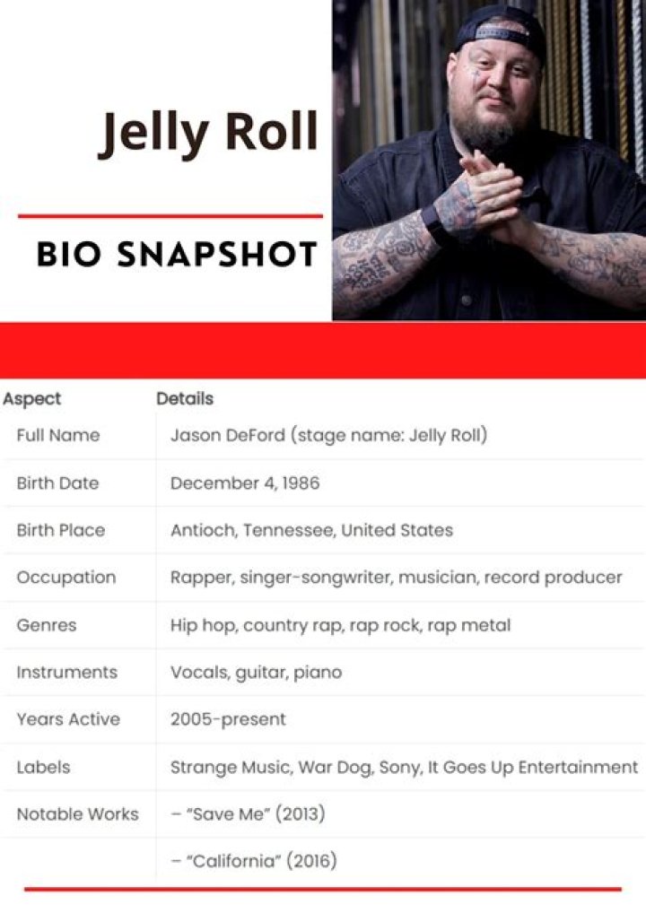 Jelly Roll Bio (Wiki) 