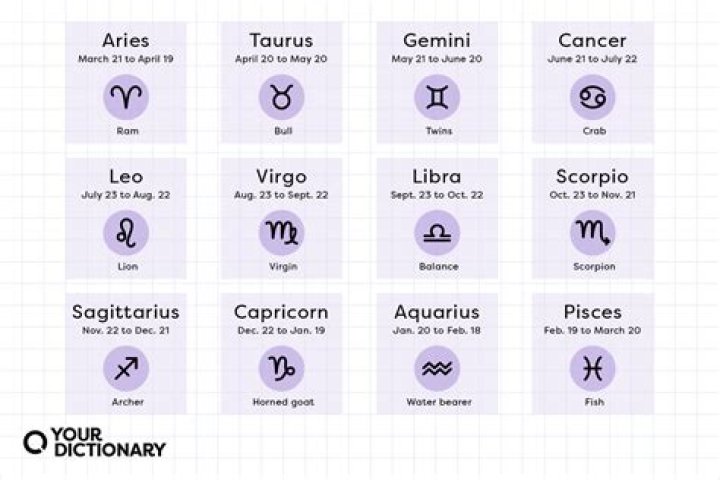 July 4 Horoscope and Zodiac