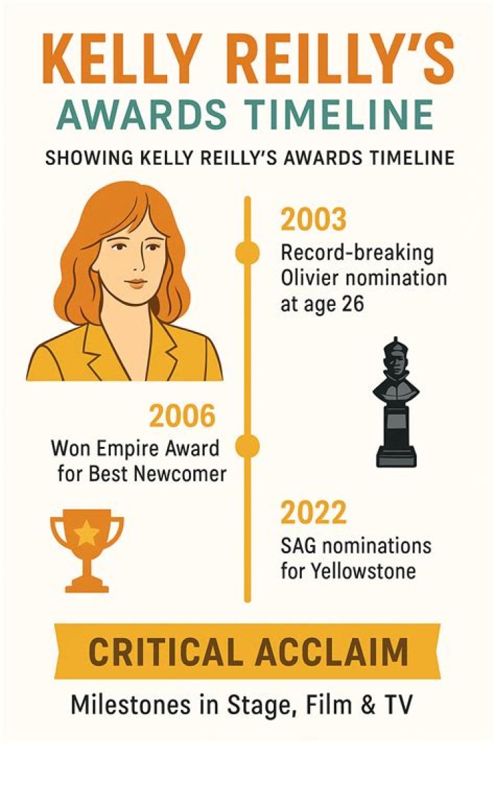 Kelly Reilly Bio (Wiki) 