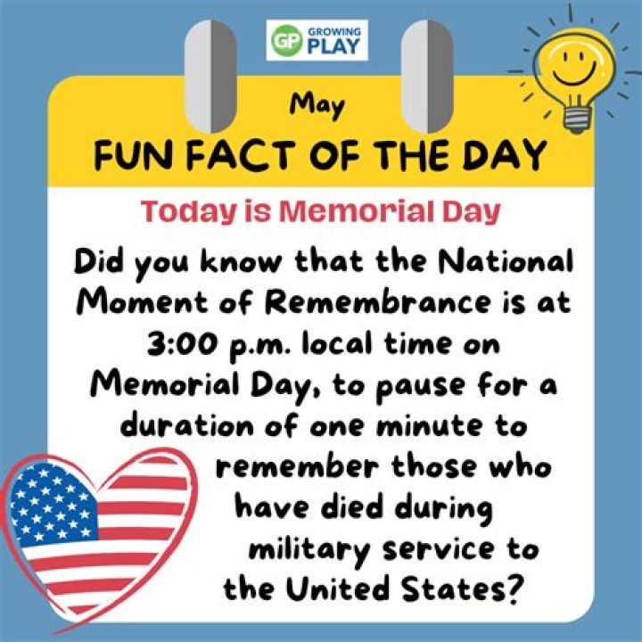 Memorial Day - Facts, Info, Trivia