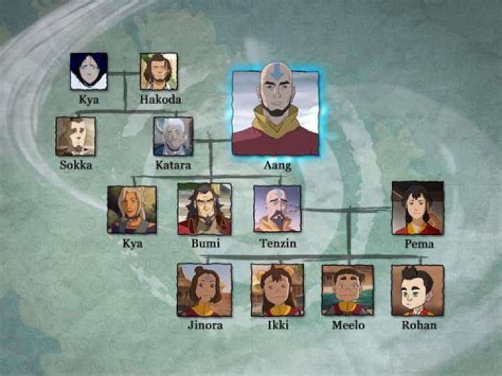 Tenzin - Age, Family, Bio