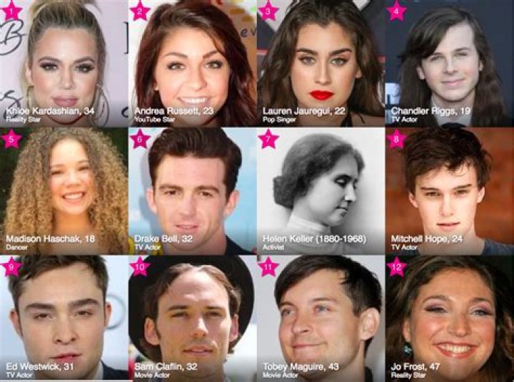 Virgo Reality Stars | Famous Birthdays