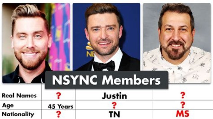 What's Inside? - Members, Ages, Trivia