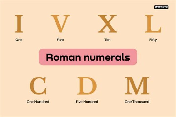 What does Roman numeral xl11 mean?