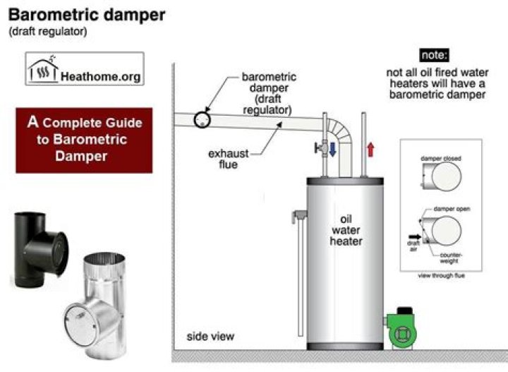 What is a barometric damper on an oil furnace?