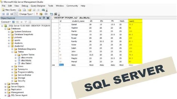 What is Sp_lock in SQL Server?