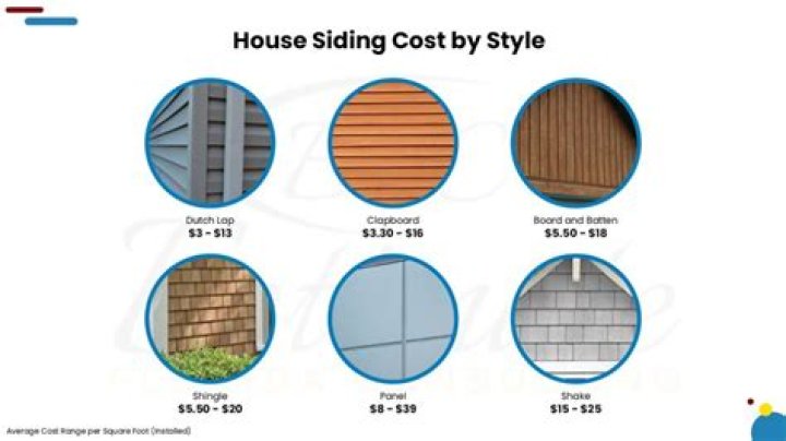 What is the average cost of insulated vinyl siding?