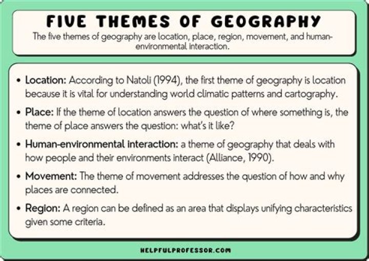 What is the definition of place geography?