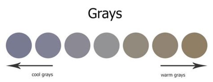 What is the difference between cool GREY and warm GREY?