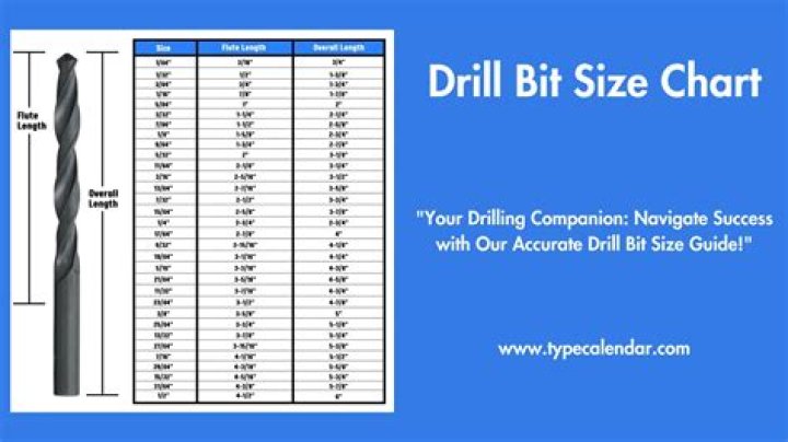 What size is #10 drill bit?