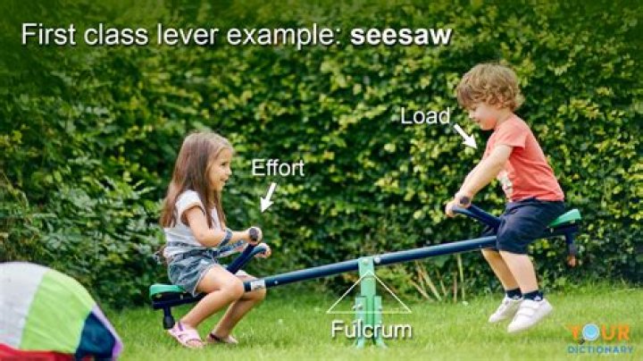 What type of lever is a seesaw?