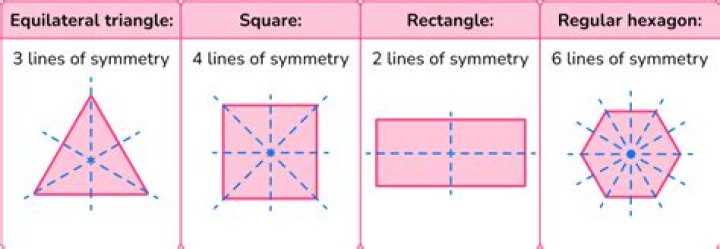 Which shape has 4 lines of symmetry?
